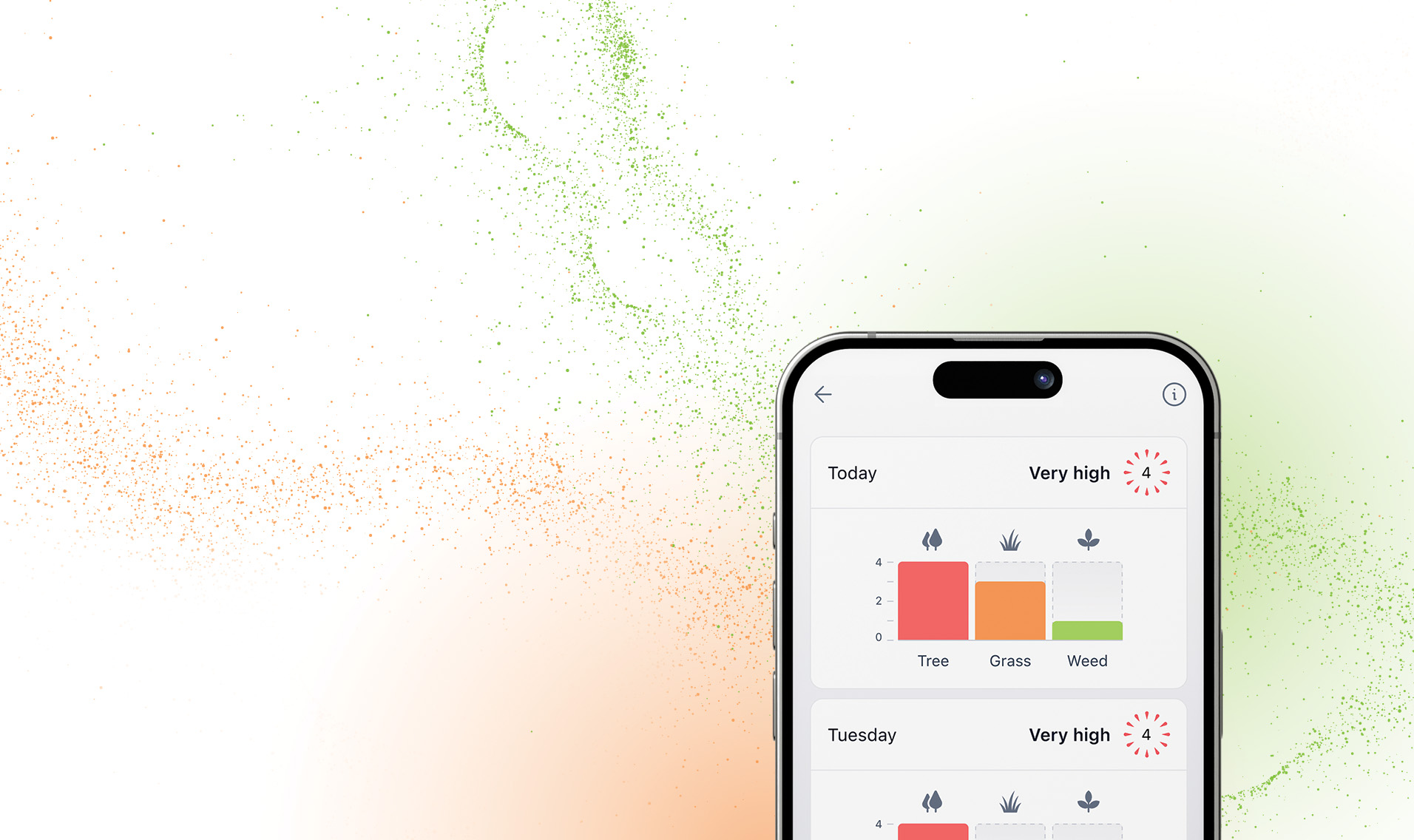 Phoenix pollen count and allergy info | IQAir