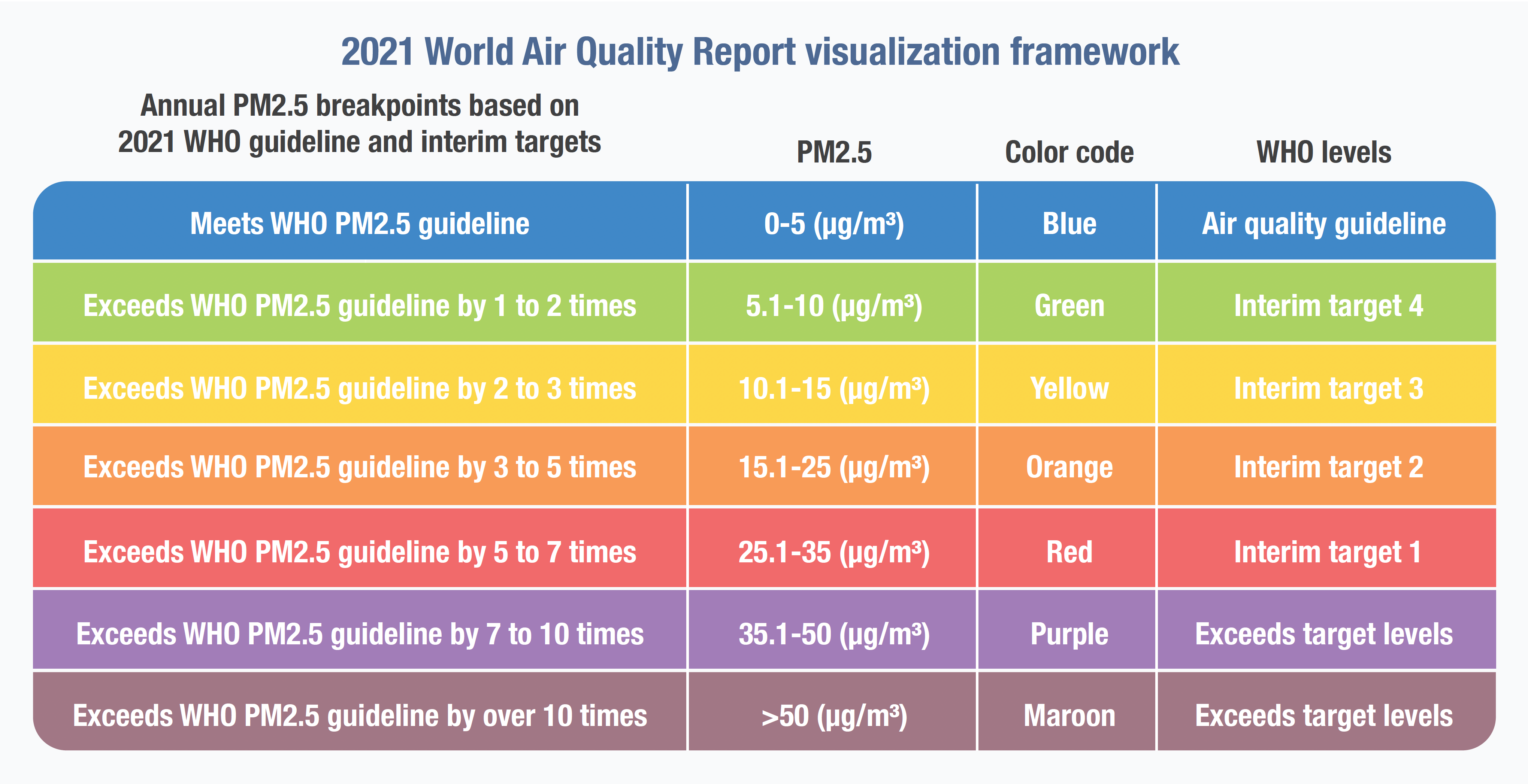 2021 WAQR visualization framework