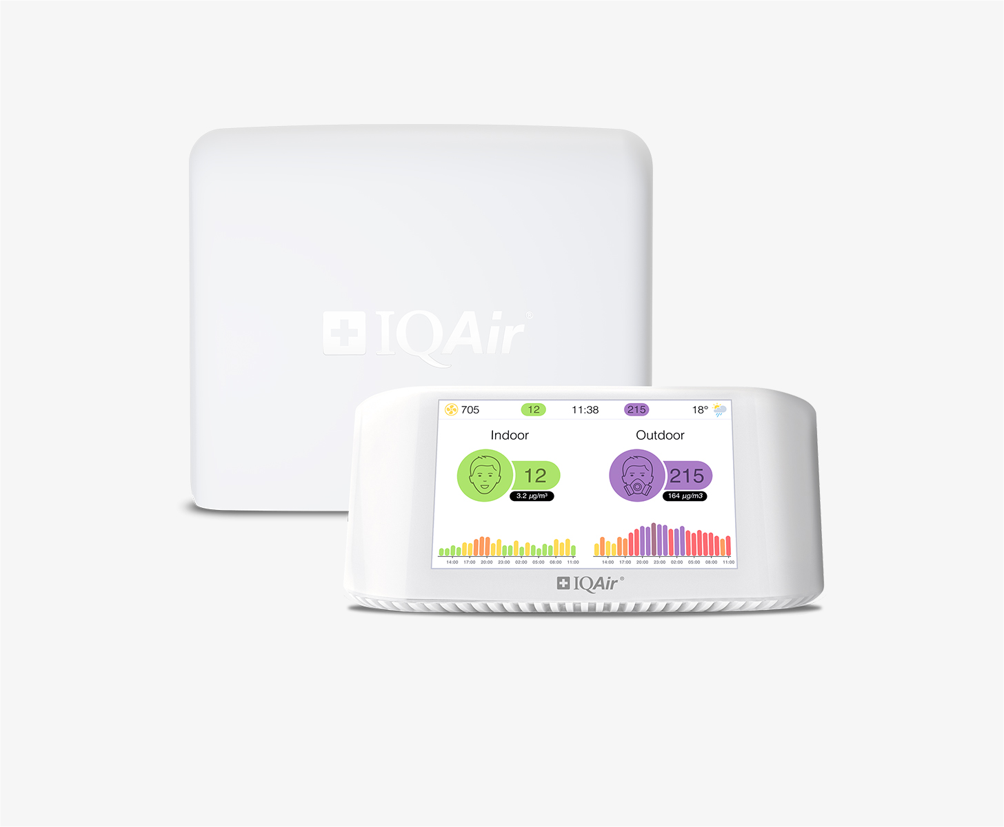 IQAir's Air quality monitors